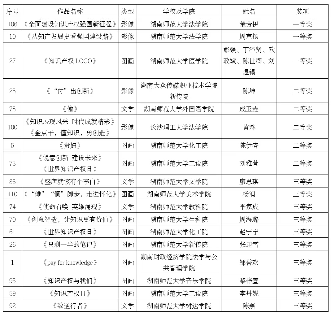 点点平台官网登录入口2022知识产权宣传周系列活动颁奖典礼暨闭幕式举行