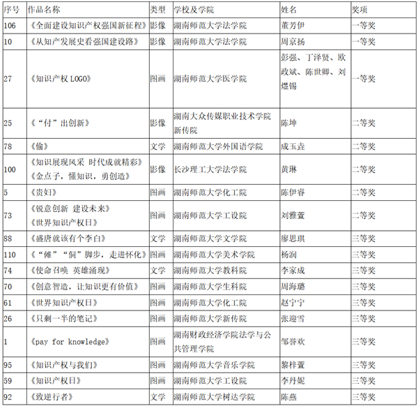 师大taptap点点官方网站知识产权活动.png